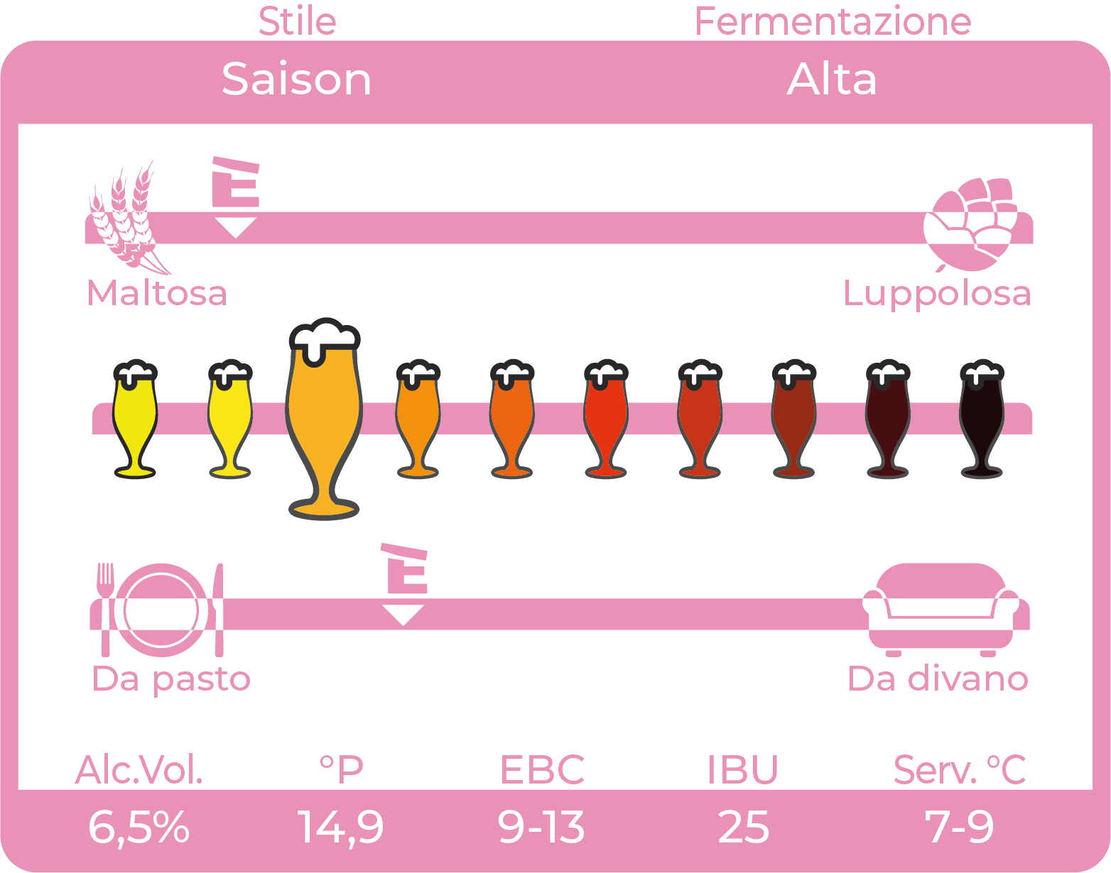 GRAFICA_INFO_BIRRE_MIDSEASON